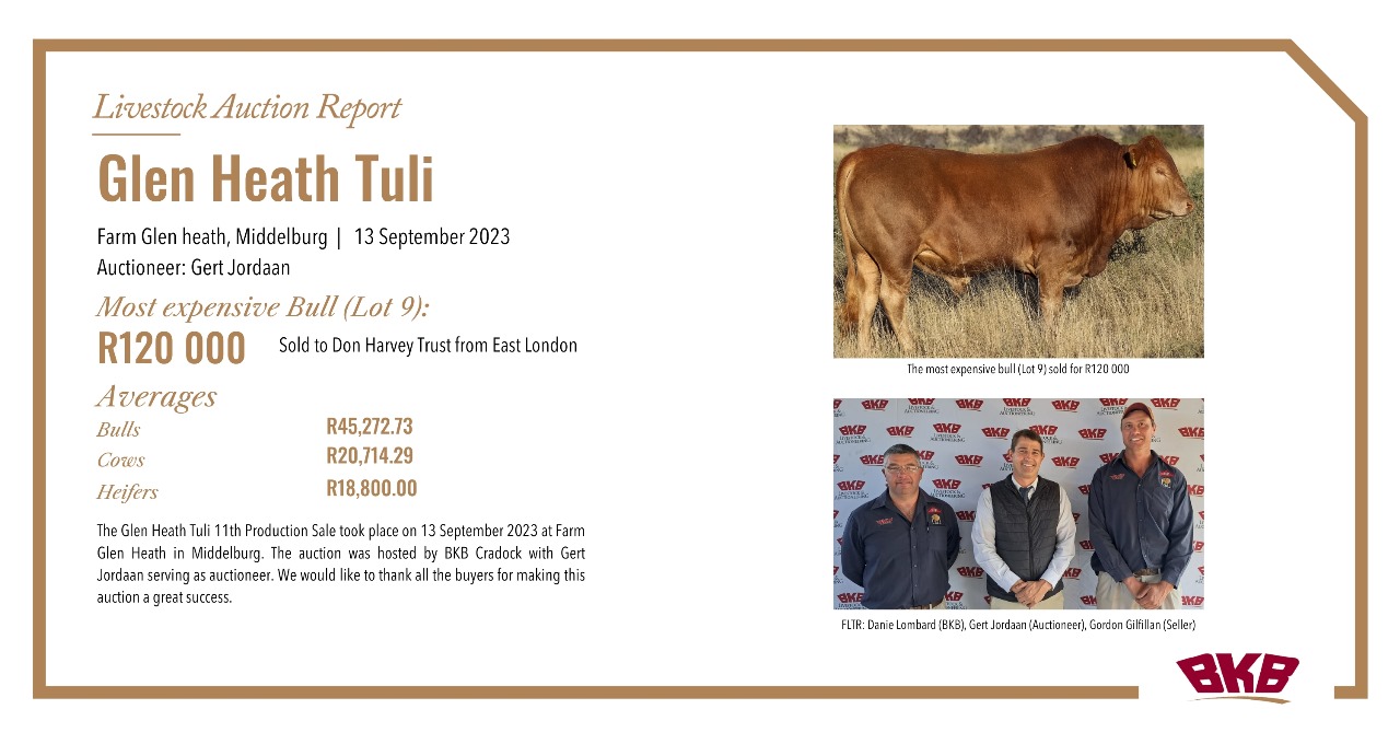 Glen Heath Sale 2023 Results